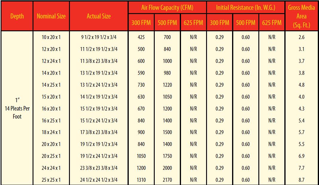 air filter 16x20x1 sizes 11  1 10x20x1 Air Filter MERV  10x10x1, inch, Pleated